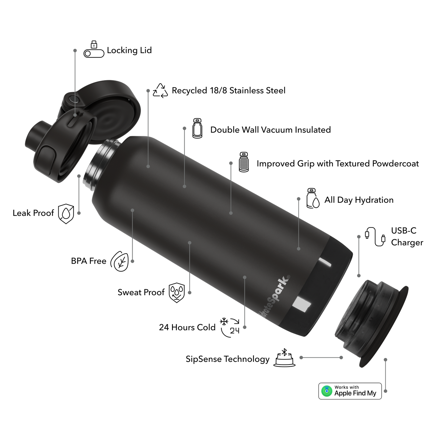 HidrateSpark PRO 2 Smart Bottle – 32 oz for Advanced Hydration Tracking