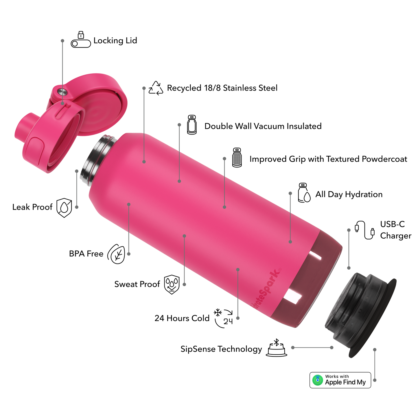 HidrateSpark PRO 2 Smart Bottle – 32 oz for Advanced Hydration Tracking