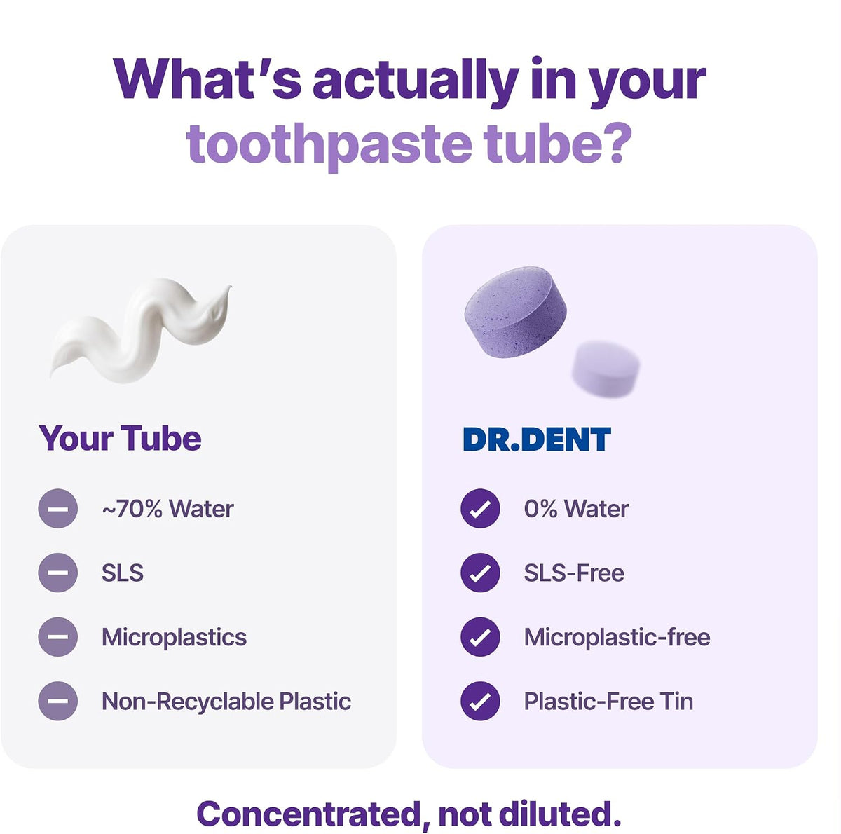 DR.DENT Purple Toothpaste Tablets with Hydroxyapatite & PAP | Fluoride-Free, SLS-Free, Vegan | Purple Tone-Correcting Formula | 90 Chewable Tablets per Tin