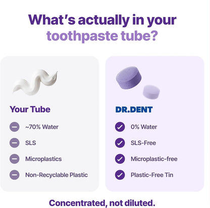 DR.DENT Purple Toothpaste Tablets with Hydroxyapatite & PAP | Fluoride-Free, SLS-Free, Vegan | Purple Tone-Correcting Formula | 90 Chewable Tablets per Tin