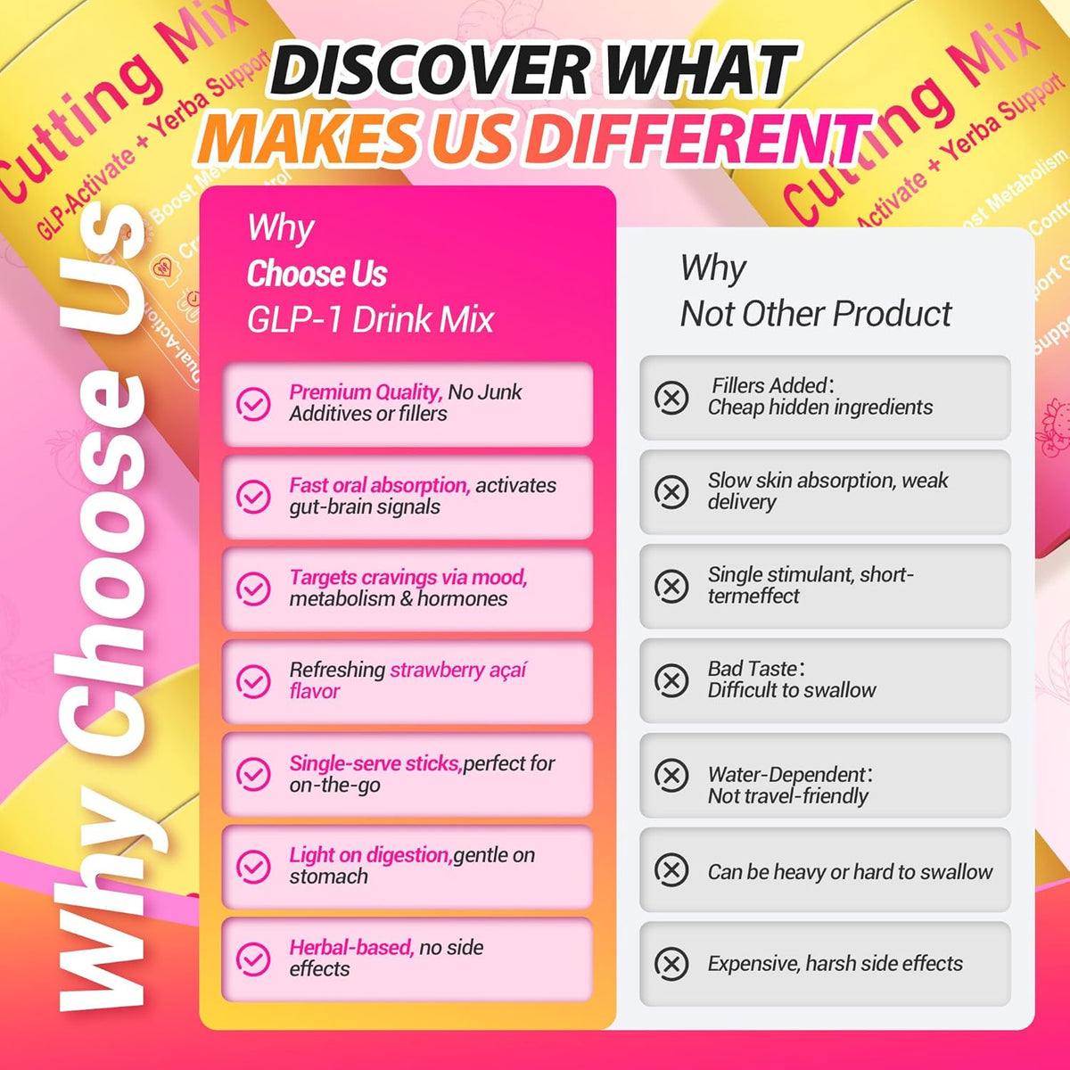 Cutting Drink Mix | 5-HTP, Yerba Mate & Magnesium | Appetite Control & Energy | Strawberry Açaí | 30 Servings