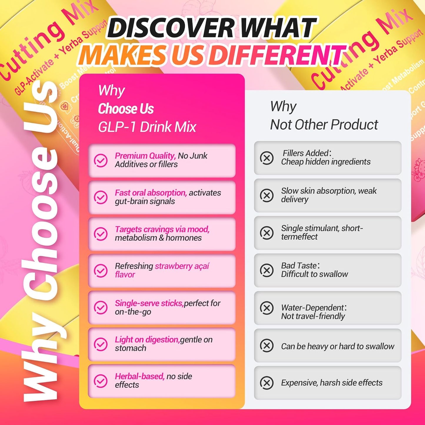 Cutting Drink Mix | 5-HTP, Yerba Mate & Magnesium | Appetite Control & Energy | Strawberry Açaí | 30 Servings