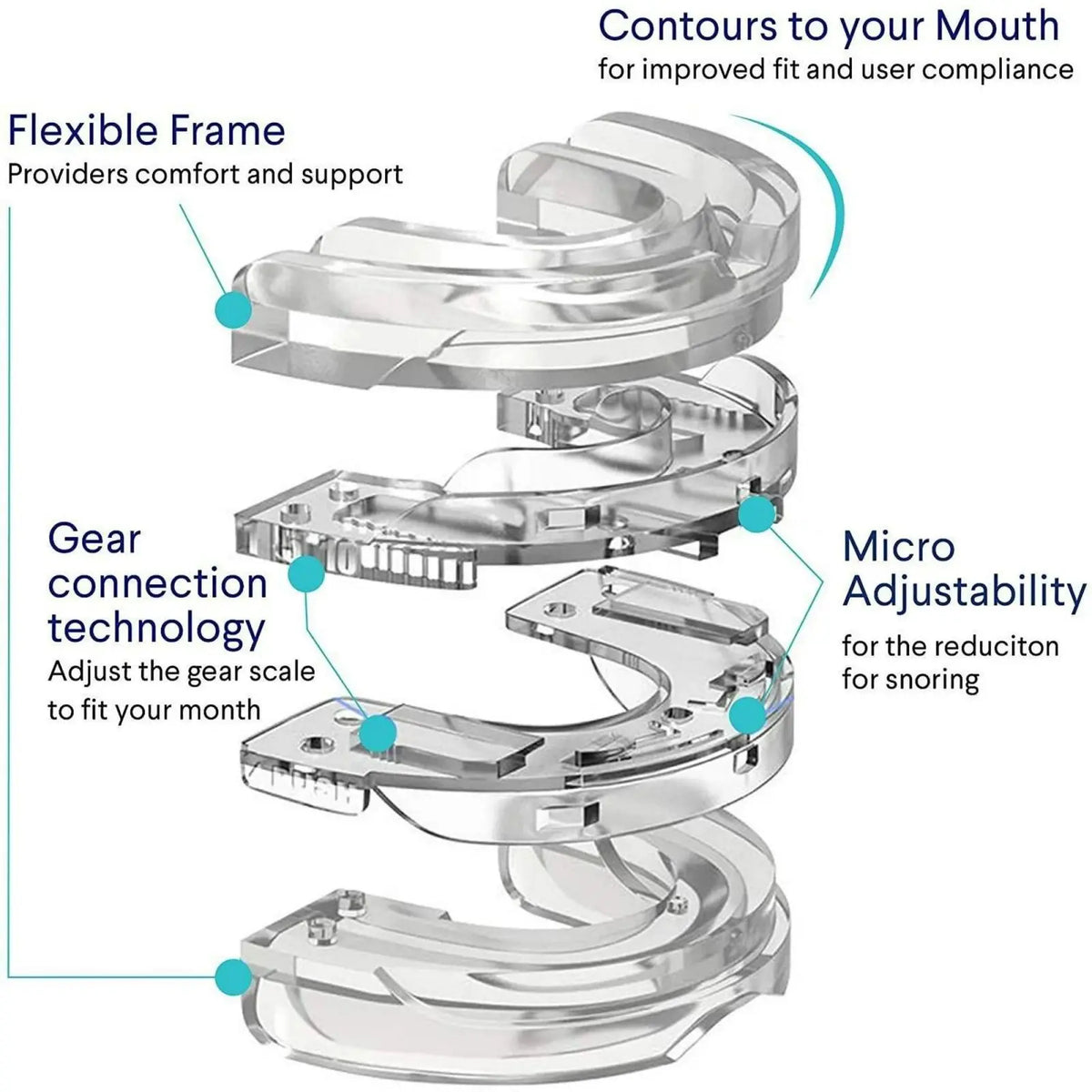 Adjustable Mouthpiece  Anti-Snoring Mouth Guard Night Time Teeth Mouthguard & Sleeping Bite Guard for Bruxism and Stop Snoring 4