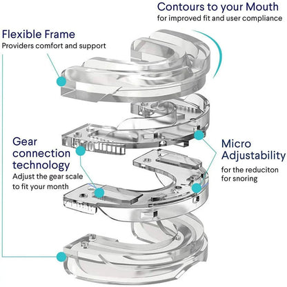 Adjustable Mouthpiece  Anti-Snoring Mouth Guard Night Time Teeth Mouthguard & Sleeping Bite Guard for Bruxism and Stop Snoring 4