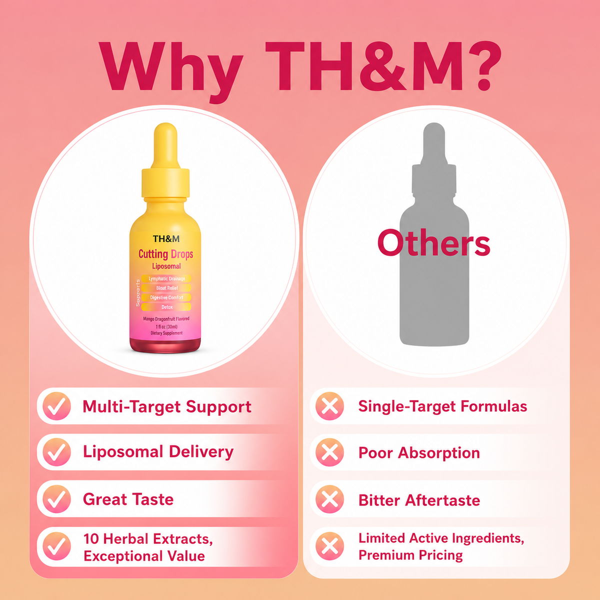TH&M™ Vitality Boosting Cutting Drops
