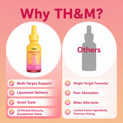 TH&M™ Vitality Boosting Cutting Drops