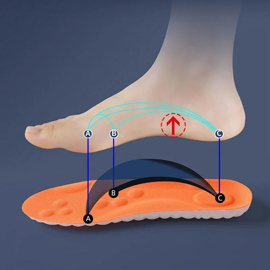 Comfort Fit | Arch Support Insoles with Shock Absorption & Breathable Design for Enhanced Performance 3