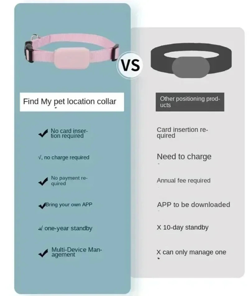 Find My Pet | GPS Dog Tracker Collar with Long Battery Life | Waterproof Design for Ultimate Pet Safety 2