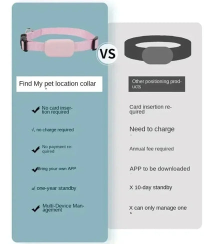 Find My Pet | GPS Dog Tracker Collar with Long Battery Life | Waterproof Design for Ultimate Pet Safety 2