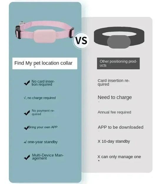 Find My Pet | GPS Dog Tracker Collar with Long Battery Life | Waterproof Design for Ultimate Pet Safety 2