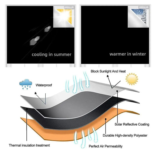 Goodinary® Magnetic Blackout Window Shades 8