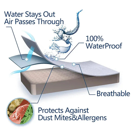 Goodinary® Waterproof Mattress Pad 4