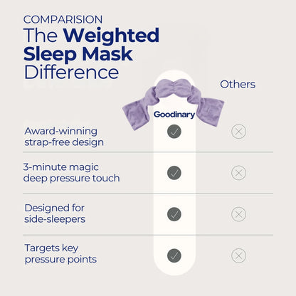 Goodinary® Weighted Sleep Mask 2