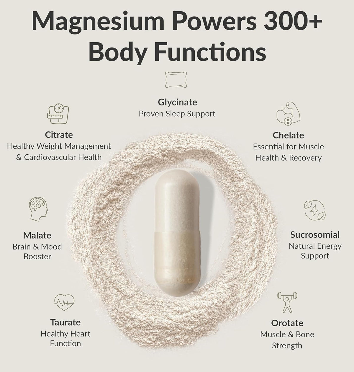 BIOptimizers | Magnesium Complex 500MG Supplement - Magnesium Glycinate, Citrate & Malate - Sleep Support, Stress Relief, Muscles & Relaxation