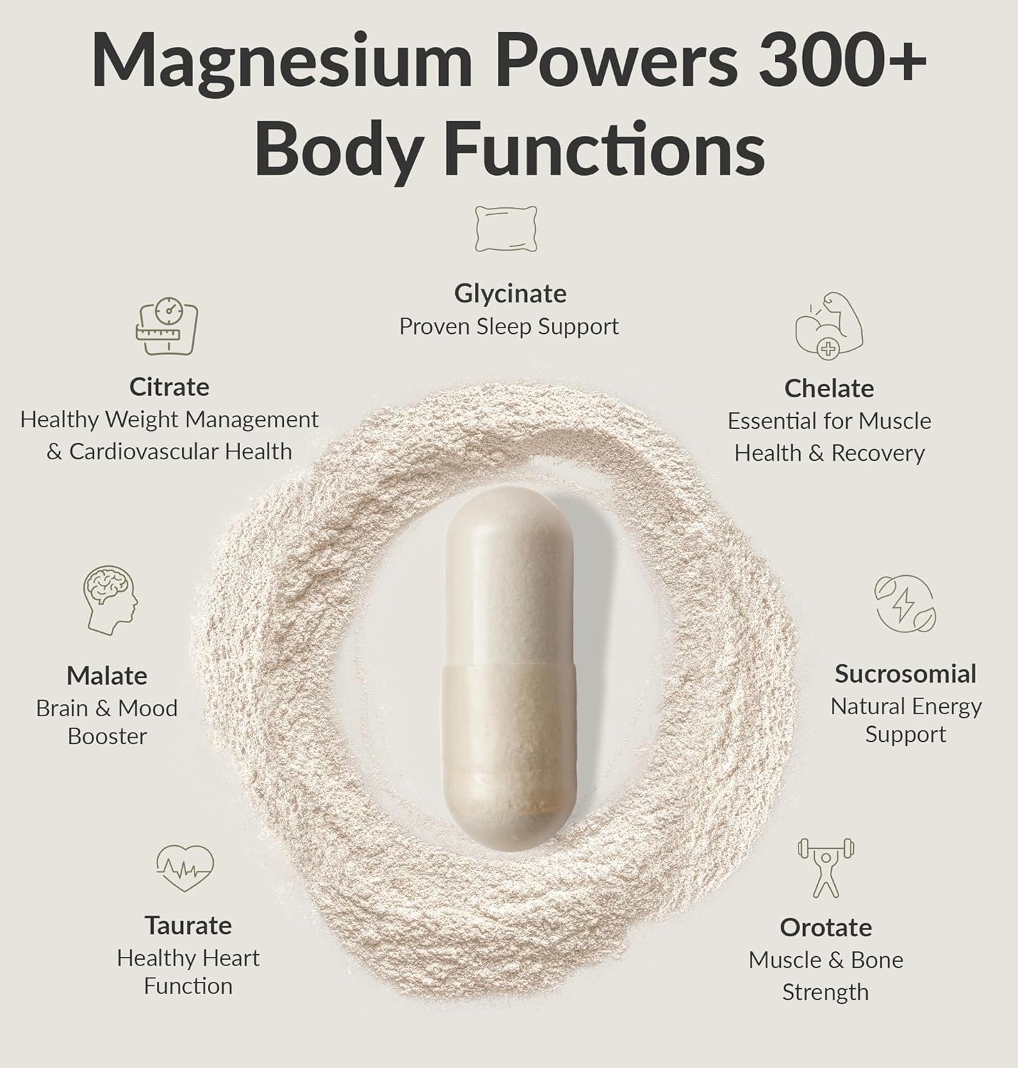 BIOptimizers | Magnesium Complex 500MG Supplement - Magnesium Glycinate, Citrate & Malate - Sleep Support, Stress Relief, Muscles & Relaxation
